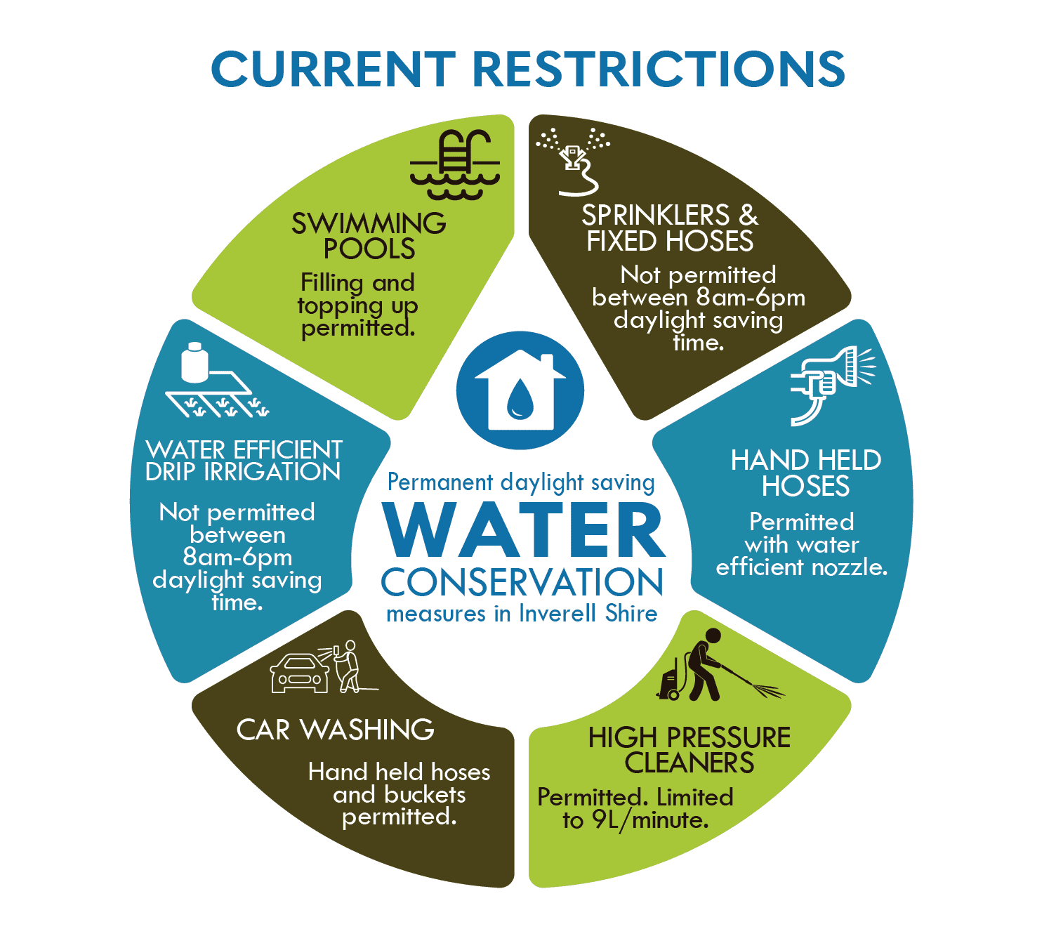 Water Conservation Plan